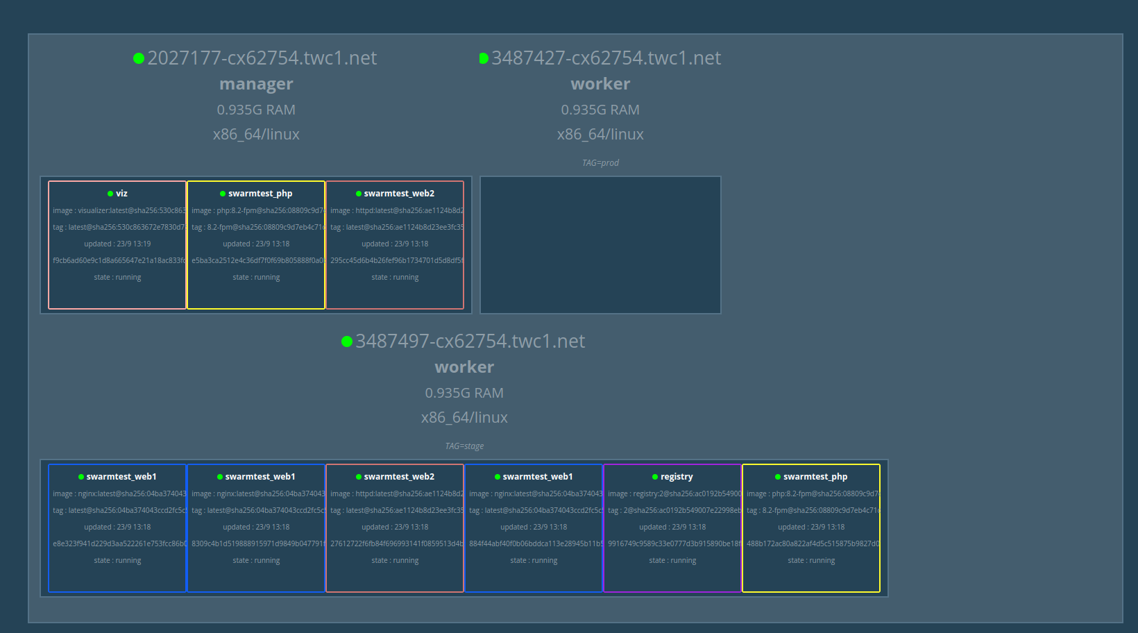 docker swarm